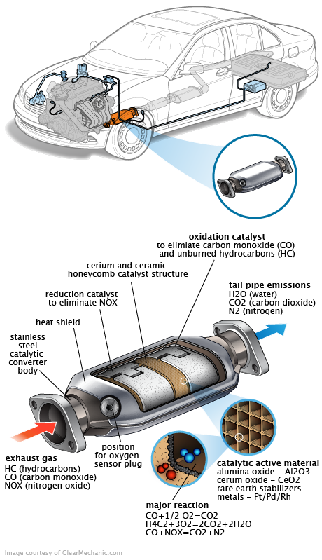 See C0653 repair manual